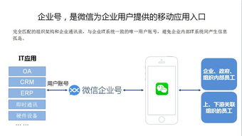 微信企业号,连接的不仅是企业