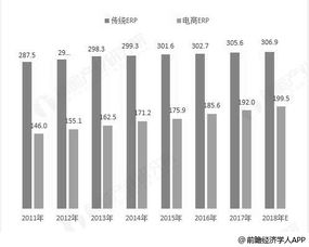 2018年erp软件行业分析 未来发展前景可期,企业信息化需求助力发展