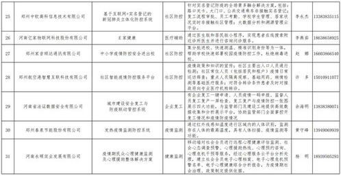 好消息 我公司自主开发的生物疫情防控管理信息系统入选河南省工信厅疫情防控相关软件产品和解决方案名录