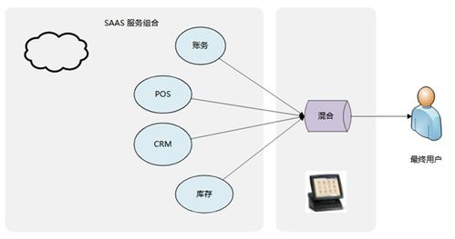 中小服饰企业选哪种服装erp软件好用