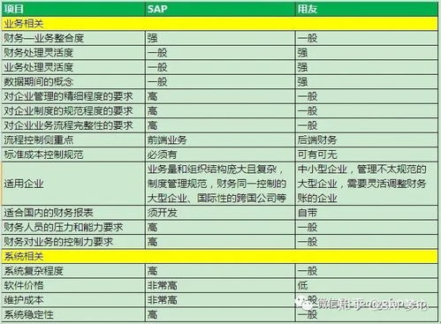 sap未分摊差异怎么处理 从中外erp软件的差异看企业管理理念异同